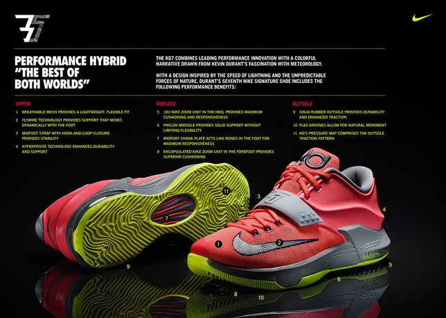 Nike_KD_7-11