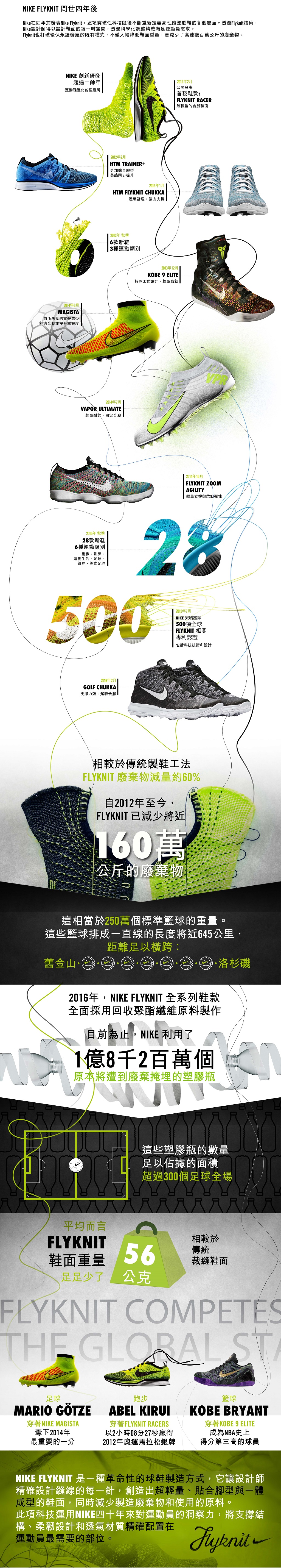 Four_Years_of_Nike_Flyknit_CN