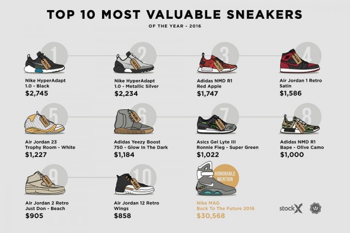 most-expensive-sneakers-2016-1