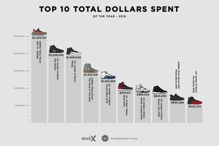 most-expensive-sneakers-2016-2
