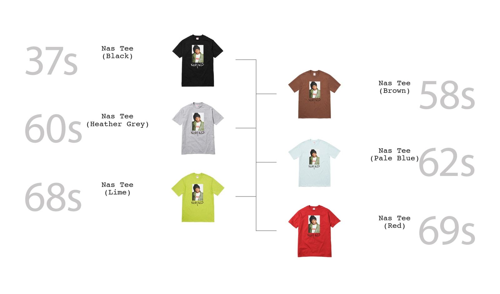 nas-supreme-t-shirt-sold-out-time-02