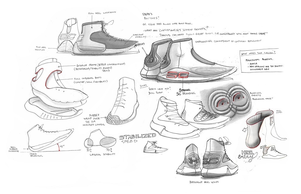 Curry 4鞋款設計從最初的靈感構思、設計草圖及實品成型，都遵循著唯一初衷：幫助Curry變得更強