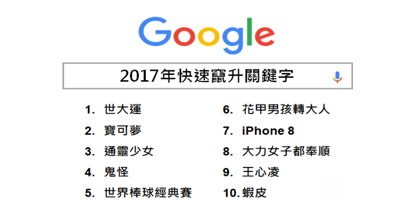 google-2017-1