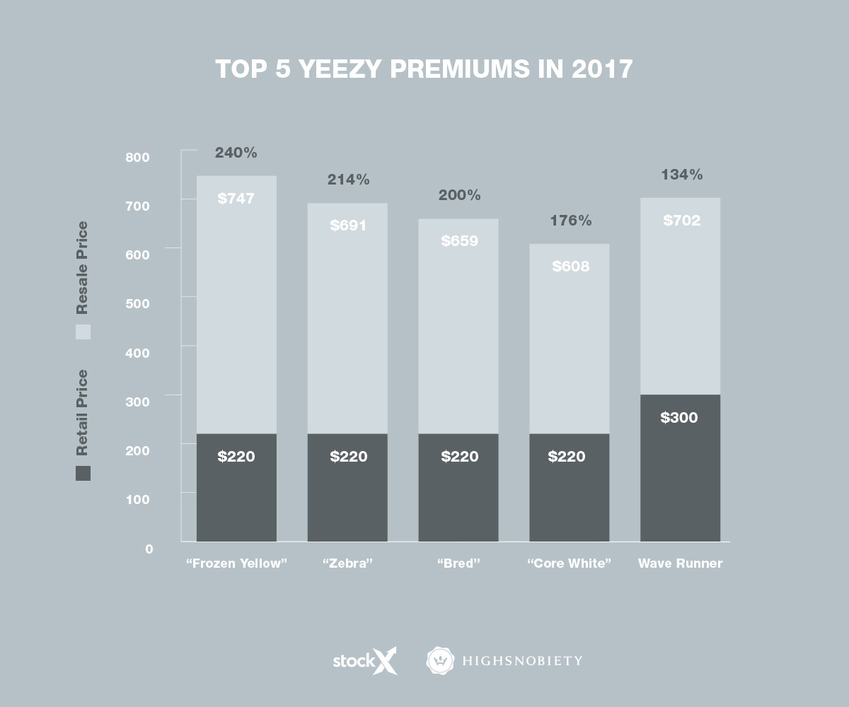 2017-sneaker-trends-yeezys-illustrations-graph-4