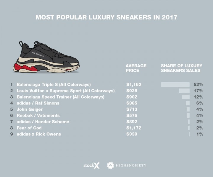 luxury-sneakers-2017-trend-infographic-chart-edit--1200x1000