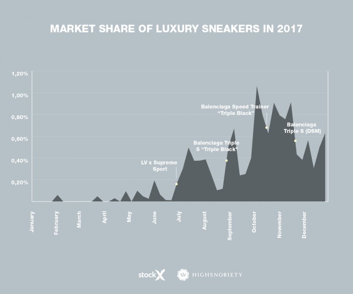 luxury-sneakers-2017-trend-infographic-edit-1200x1000