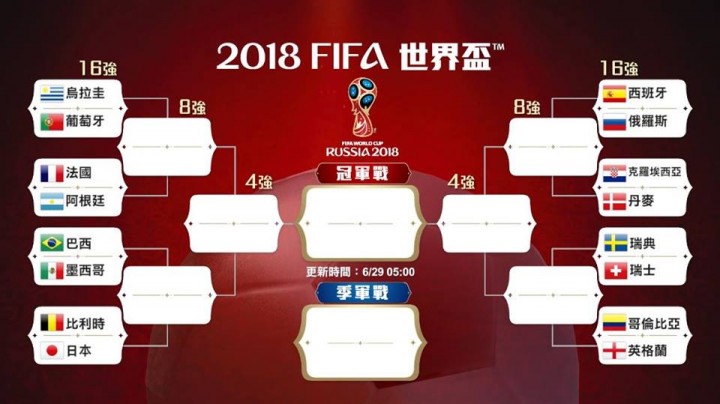 world cup top 16