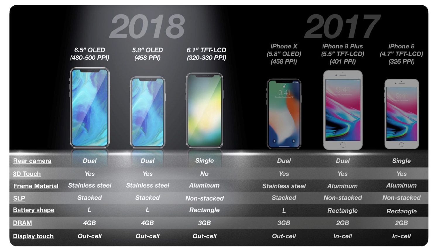 2018-new-iphone