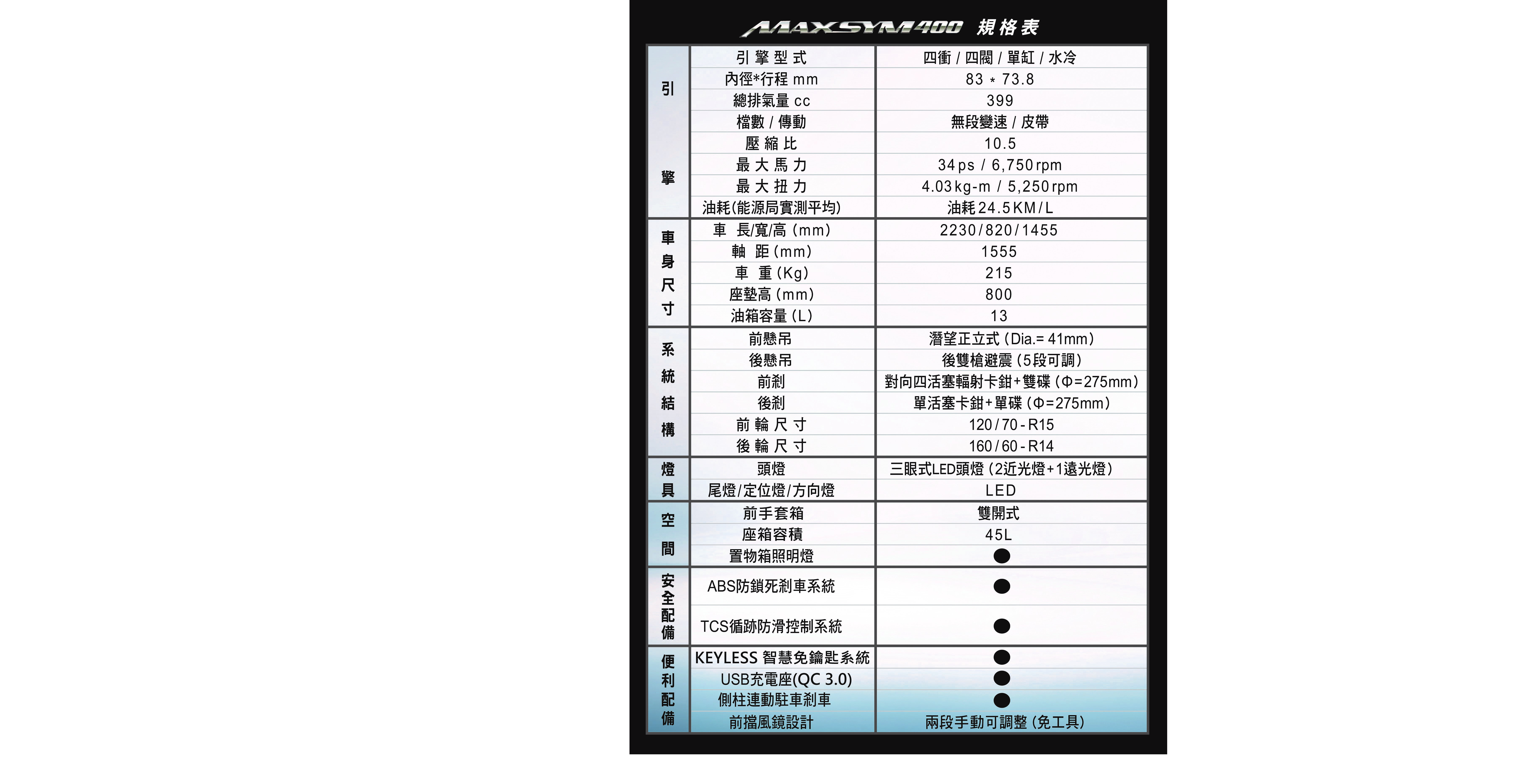 受保護的內容: SYM MAXSYM400