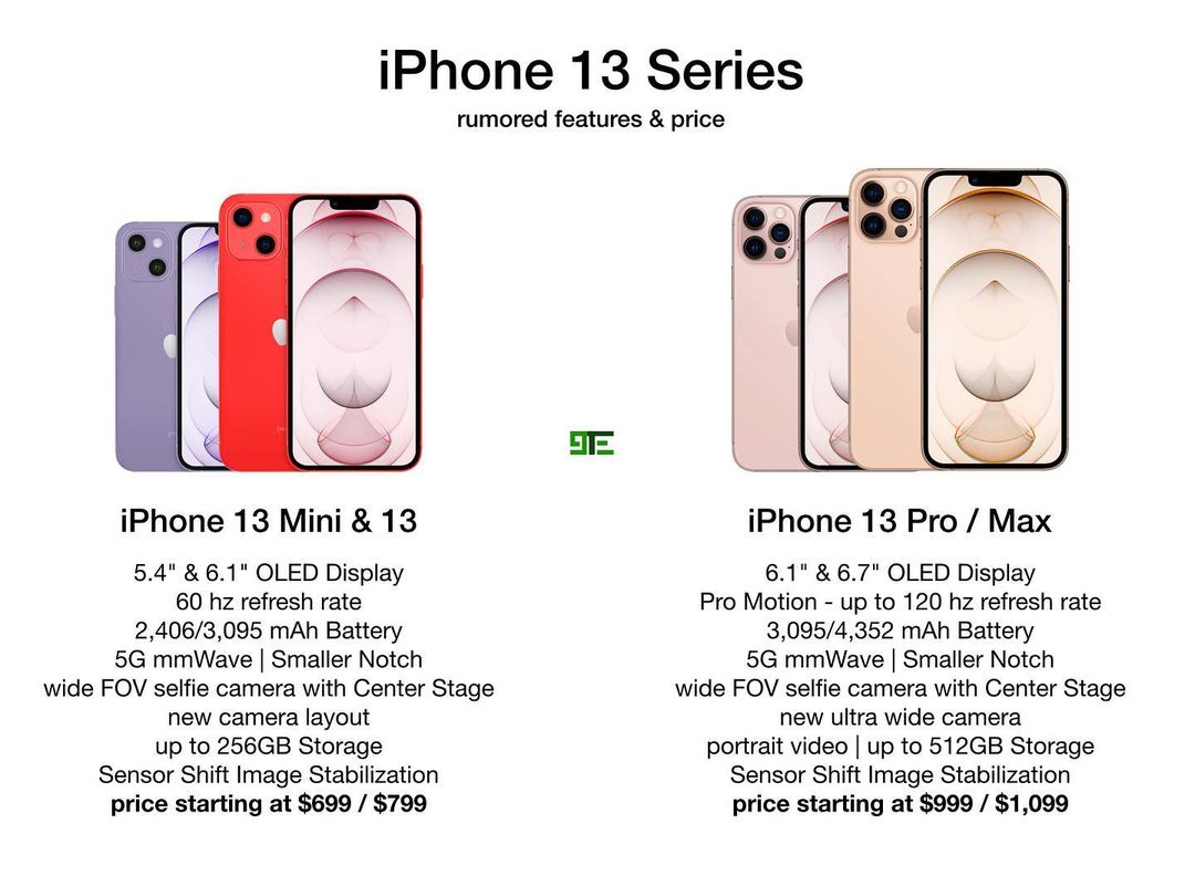 iPhone 13 名稱確定？！四款機型全系列外觀設計、重點規格、售價一張表看懂！ - COOL-STYLE 潮流生活網
