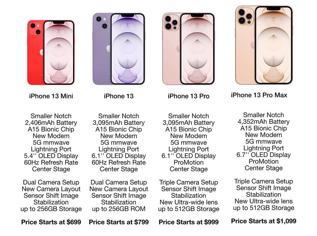 camera specs iphone 13 mini