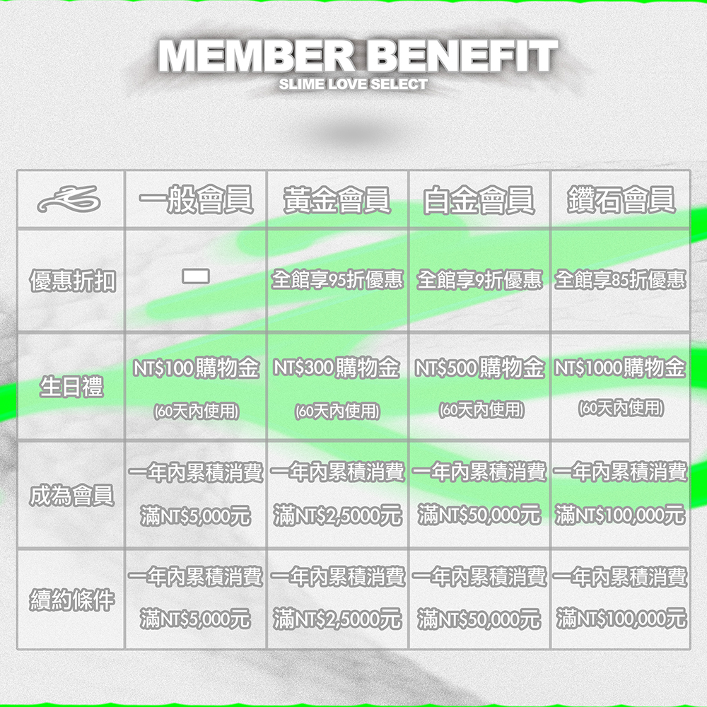 不僅嶄新進駐「六大品牌」、更祭出超值優惠活動！嘻哈選貨名店 Slime Love Select 官方網站正式上線