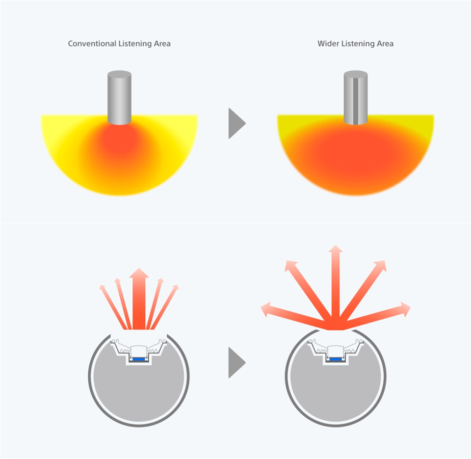 Sony 全新 X 系列藍牙喇叭新聲報到！SRS-XE300 / XE200 個性化五角型輕巧外觀，放送宜靜宜動的仲夏音樂饗宴