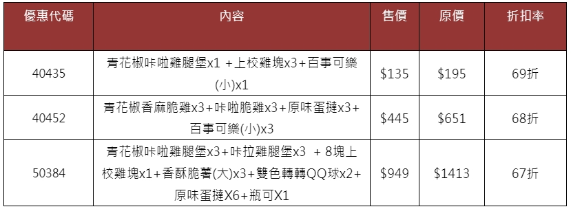 肯德基「青花椒系列」即日起至3/13推出限時超值優惠！