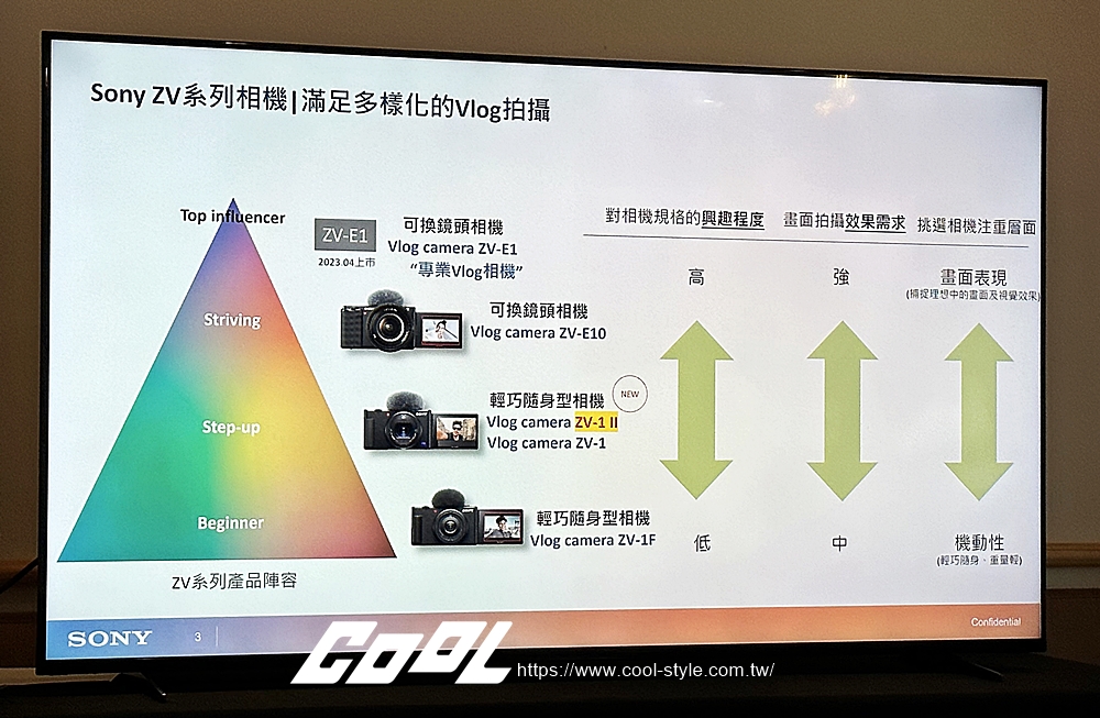 SONY ZV系列相機滿足多樣化的Vlog拍攝