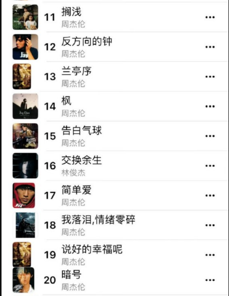 Apple Music 中國榜單出爐！周杰倫前十名全包了，第一名還是這首「經典舊歌」！
