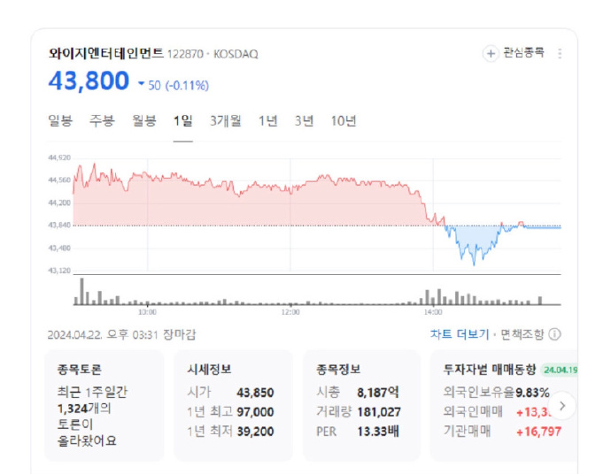 股價暴跌 8,400 億韓元！HYBE 驚爆內鬥高層要求閔熙珍卸職！網友：那 NewJeans 怎麼辦