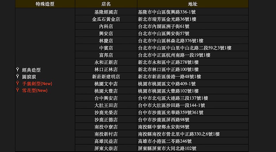 全家霜淇淋 Fami!ce「買一送一」新增 4 種全新造型「雪花型、手裏劍型、三角型、雙圓型」打卡更吸睛