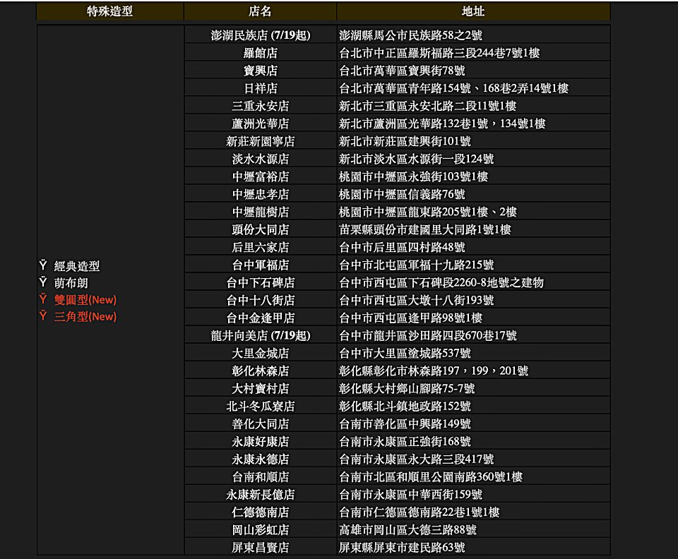 全家霜淇淋 Fami!ce「買一送一」新增 4 種全新造型「雪花型、手裏劍型、三角型、雙圓型」打卡更吸睛