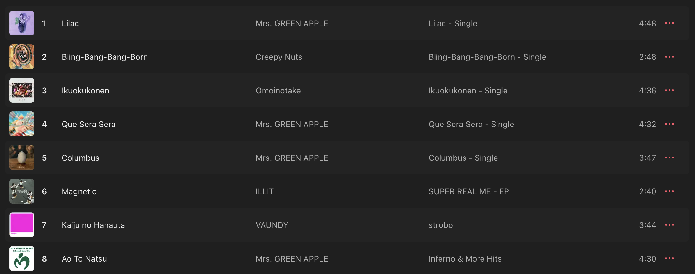 ILLIT〈Magnetic〉日本音樂榜遠高於 NewJeans 新歌！網友精闢分析原因「這點」是關鍵！