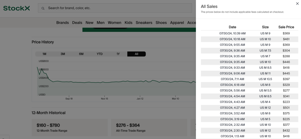 巴黎奧運｜衛冕金牌劇本太傳奇！堀米雄斗 x Nike 聯名一夜銷售量狂漲
