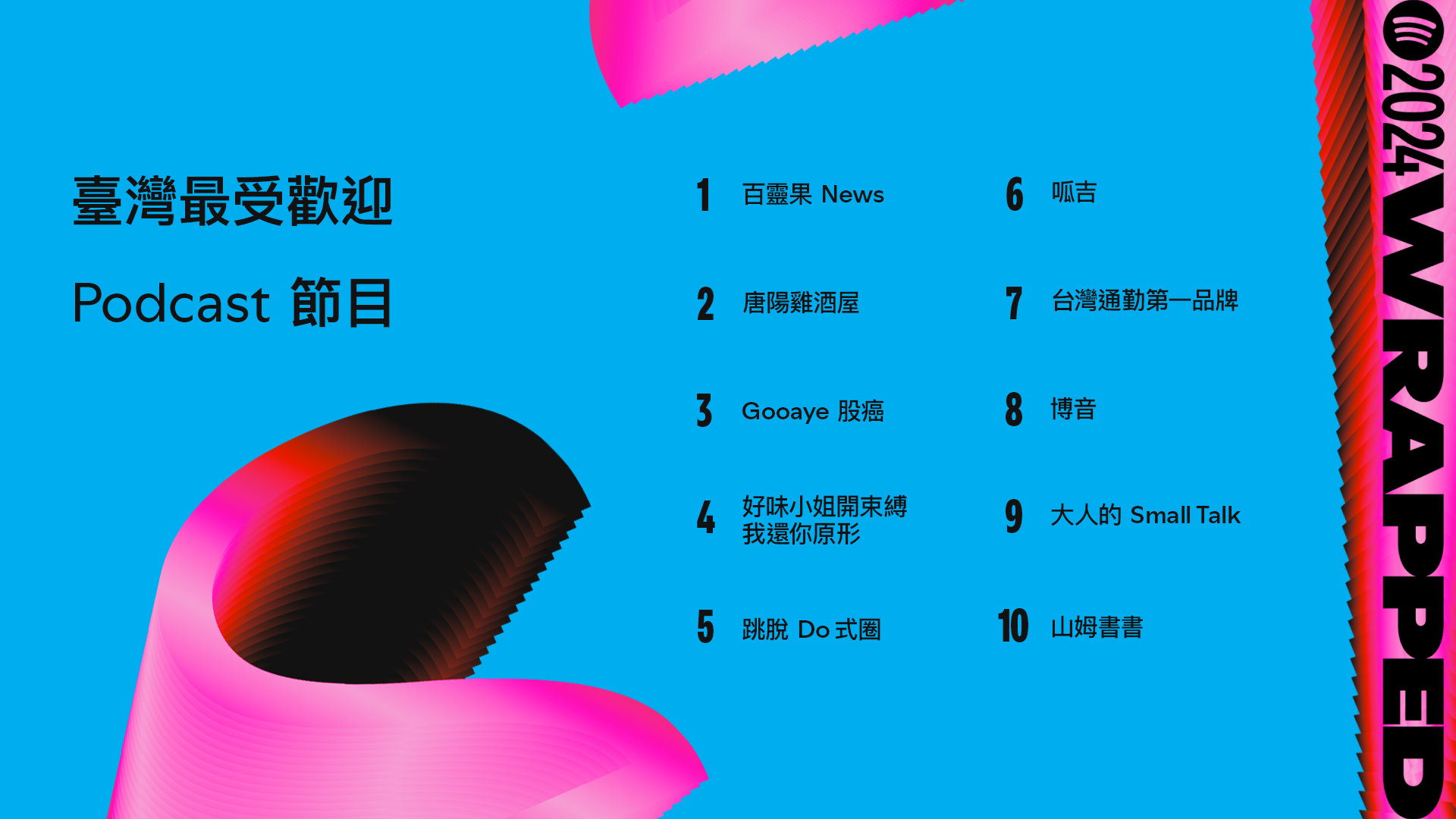 2024 Spotify 年度榜單出爐！周杰倫連續六年蟬聯冠軍！全台最多人聽的竟是「抖音神曲」！