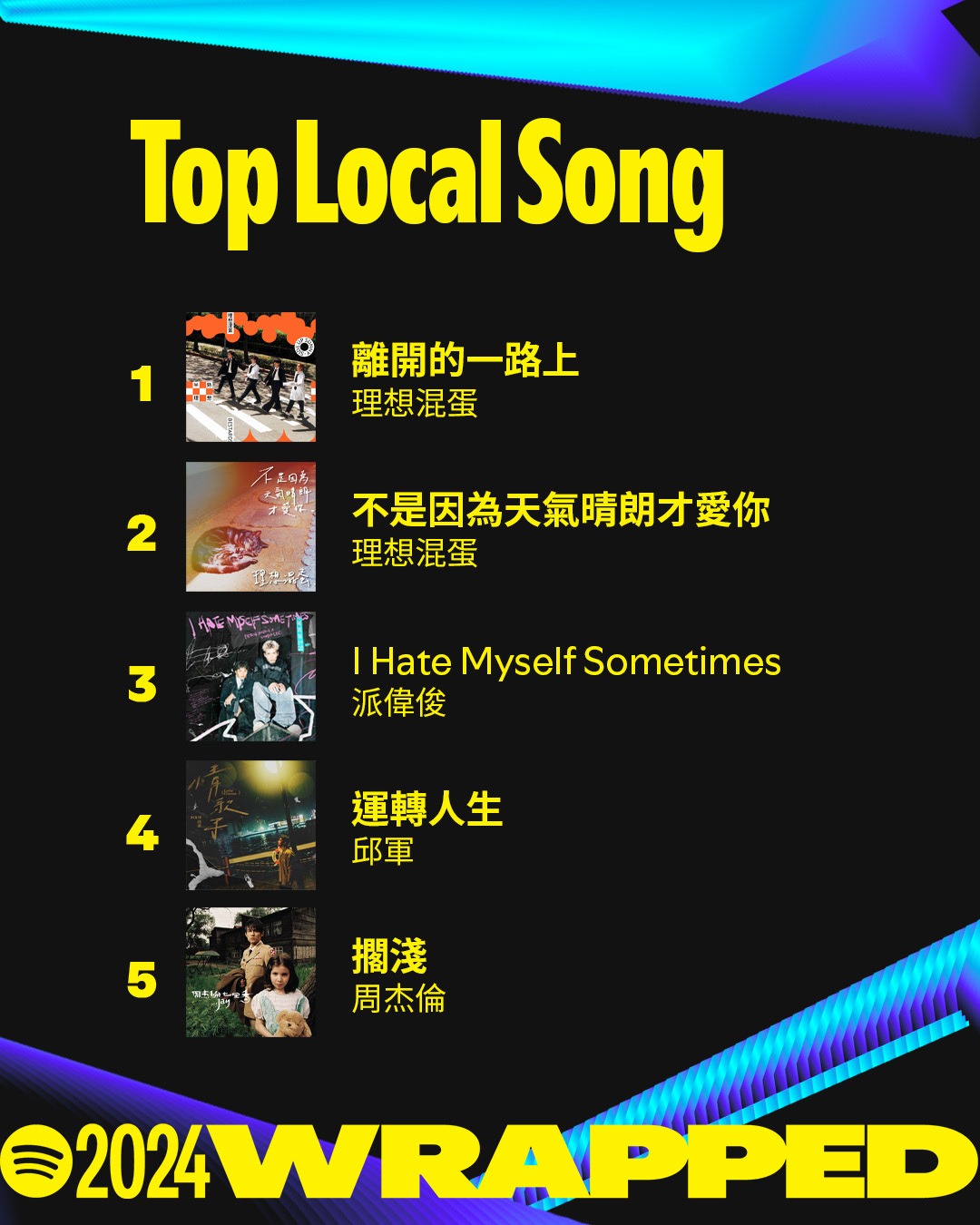 2024 Spotify 年度榜單出爐！周杰倫連續六年蟬聯冠軍！全台最多人聽的竟是「抖音神曲」！