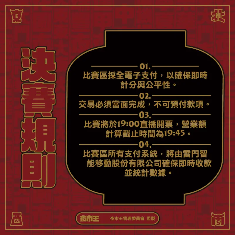 《夜市王》最終戰獎落誰家結果出爐！民眾氣瘋轟動線大有問題、想買甚至備料不足！