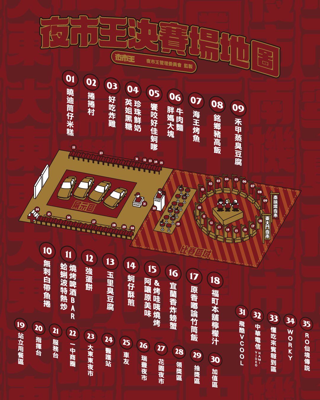 《夜市王》最終戰獎落誰家結果出爐！民眾氣瘋轟動線大有問題、想買甚至備料不足！