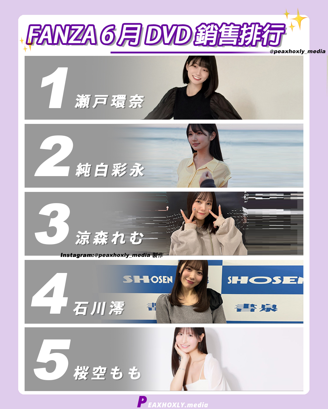 兩大超新星，稱霸冠亞軍！瀨戶環奈 不僅七度霸榜，更與「純白彩永」登頂六月排行