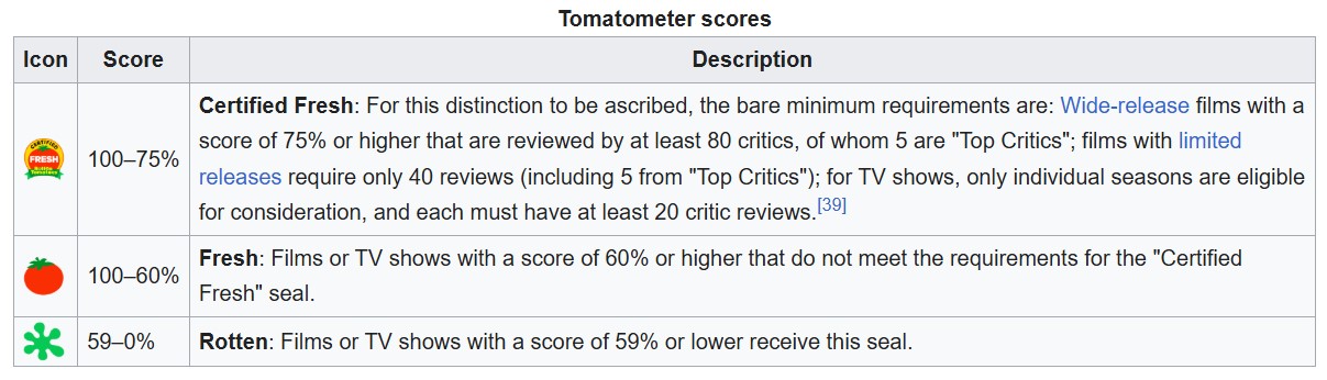 憑實力擠入「歷史最爛」！Ice Cube 主演《世界大戰》獲得 0% 爛番茄評價
