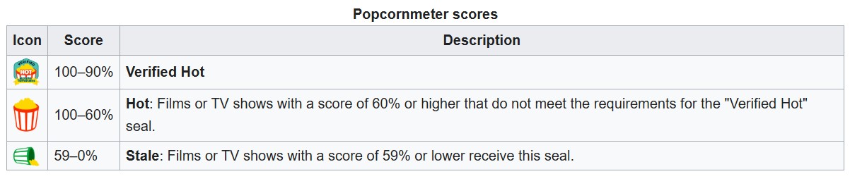 憑實力擠入「歷史最爛」！Ice Cube 主演《世界大戰》獲得 0% 爛番茄評價
