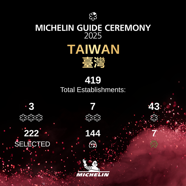 2025 台灣米其林完整名單公布！頤宮三星8連霸，53間餐廳榮獲米其林星級肯定