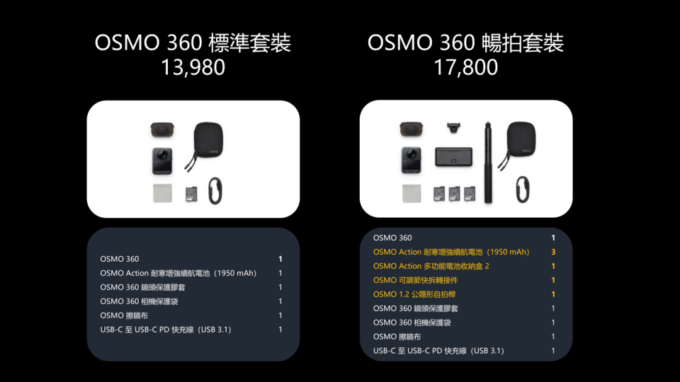 DJI Osmo 360標準套裝，售價13,980元；Osmo 360暢拍套裝，售價17,800元。