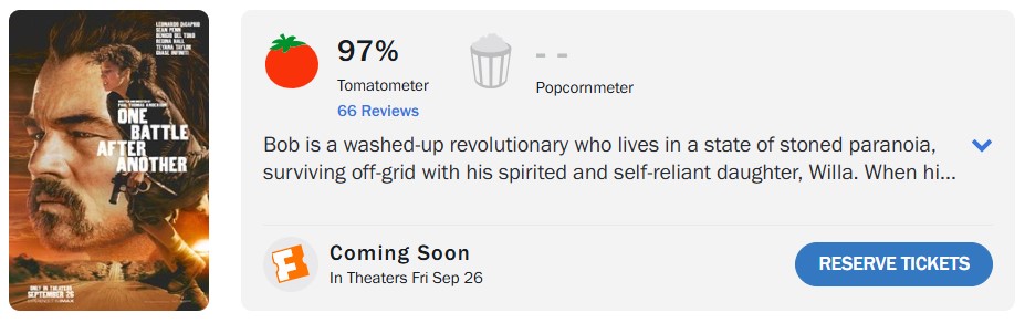 李奧納多有望再奪小金人？聯手 PTA 新片《一戰再戰》拿下 MC 今年最高分