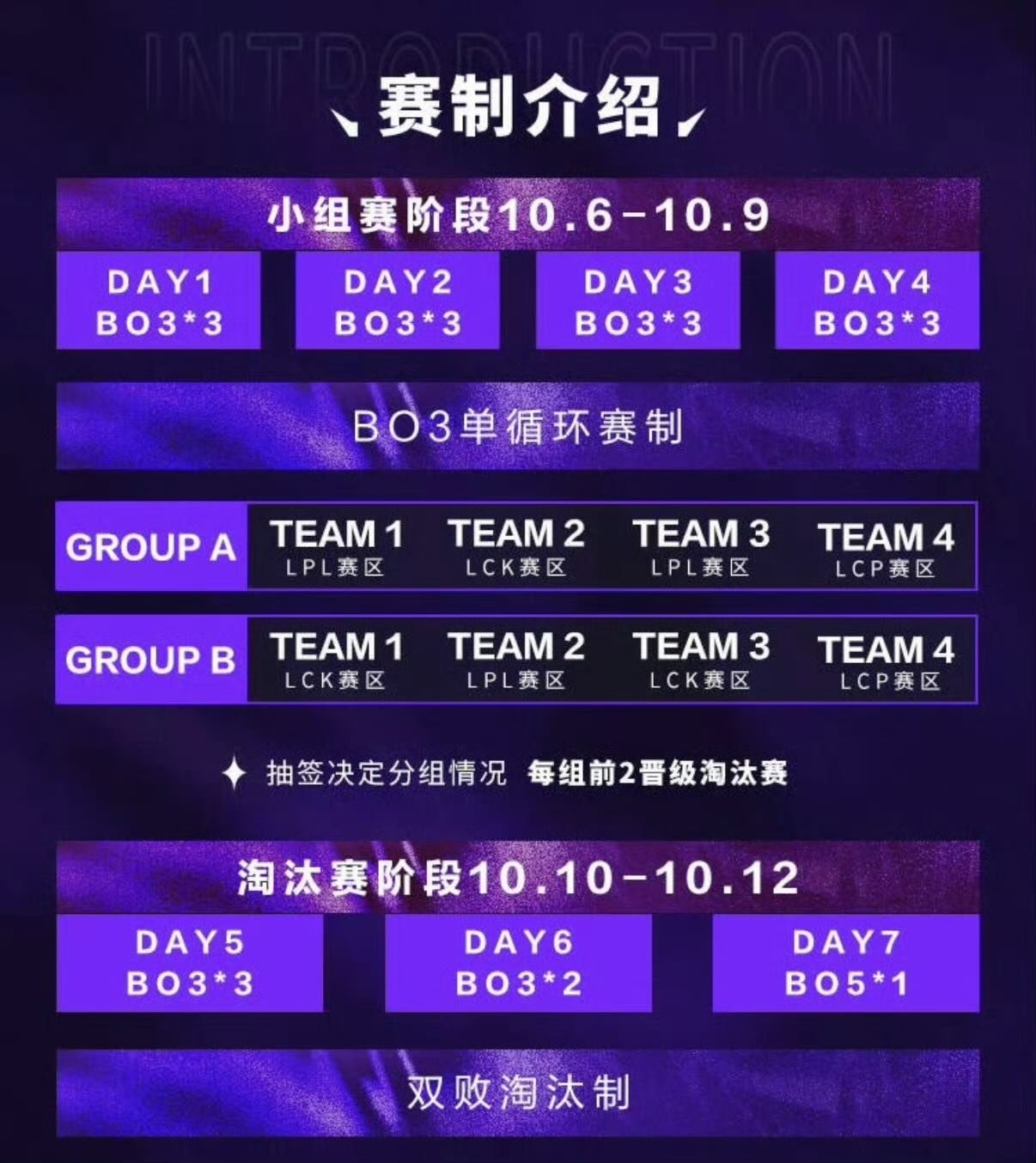 未能參加「世界大賽」今年也還未結束！《英雄聯盟》將舉辦「ASI 亞洲邀請賽」讓三大賽區的遺珠一戰！