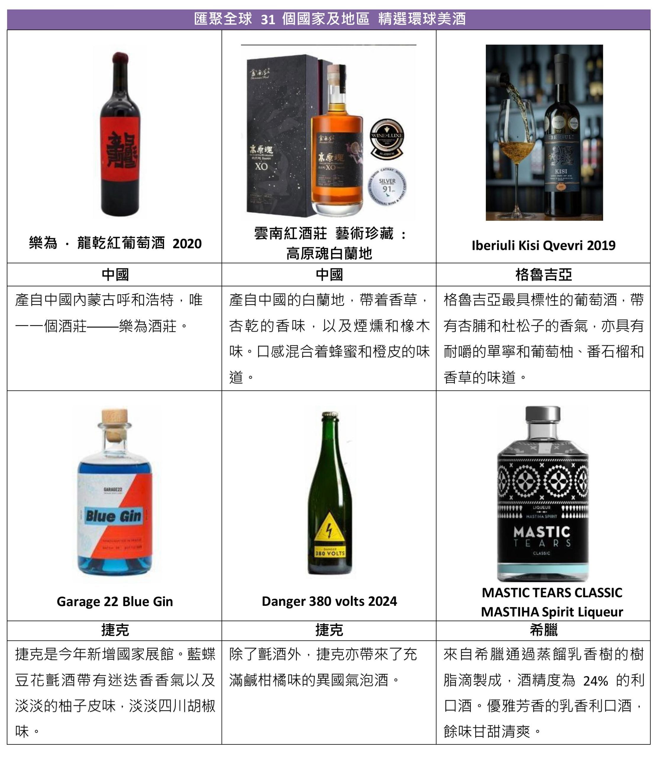 「香港美酒佳餚巡禮」10月23至26日盛大舉行 首度加時延長至午夜「尊尚名酒區」與「品味館」經典再現 法國五大酒莊全數到齊一站吃遍13顆星級餐廳