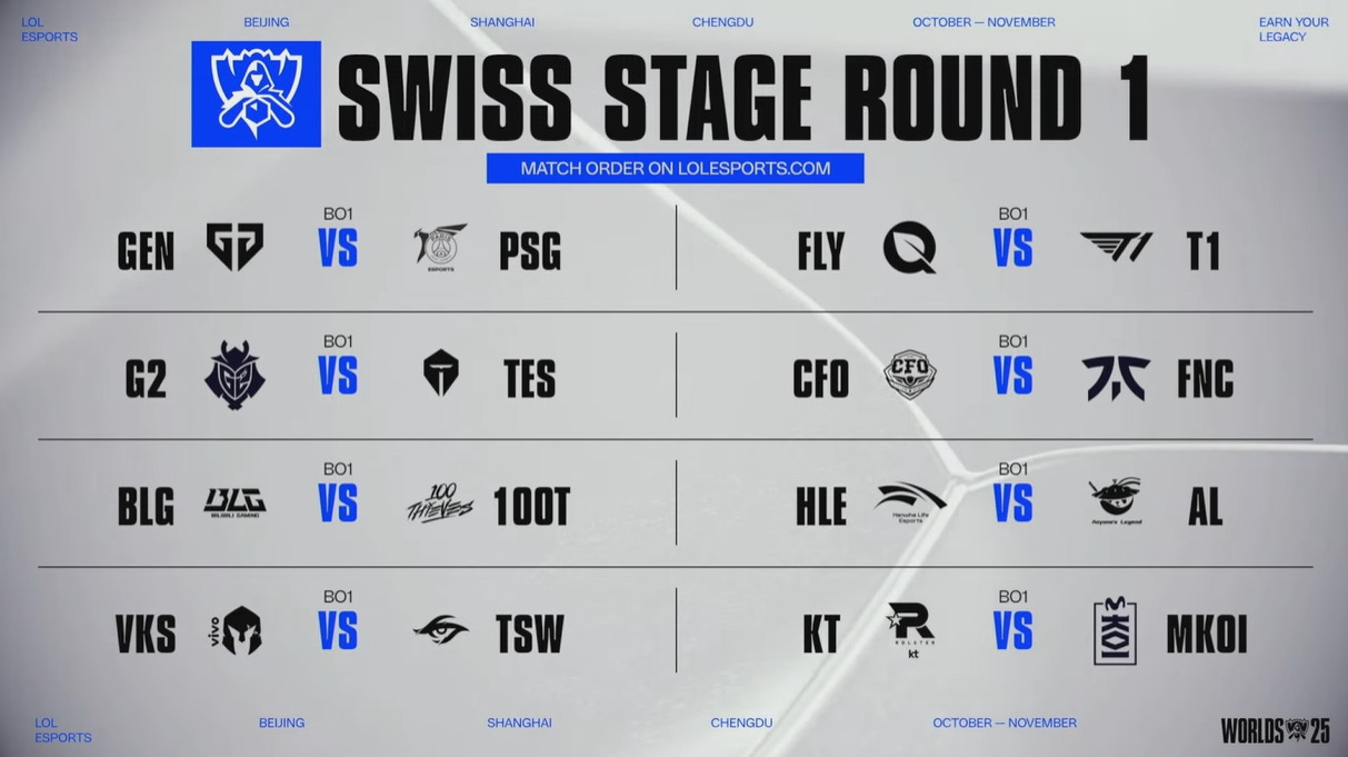 《英雄聯盟》S15 世界大賽，PSG 8-8 打的很好，獎勵一把 Gen.G！CFO 將對決歐洲 FNC