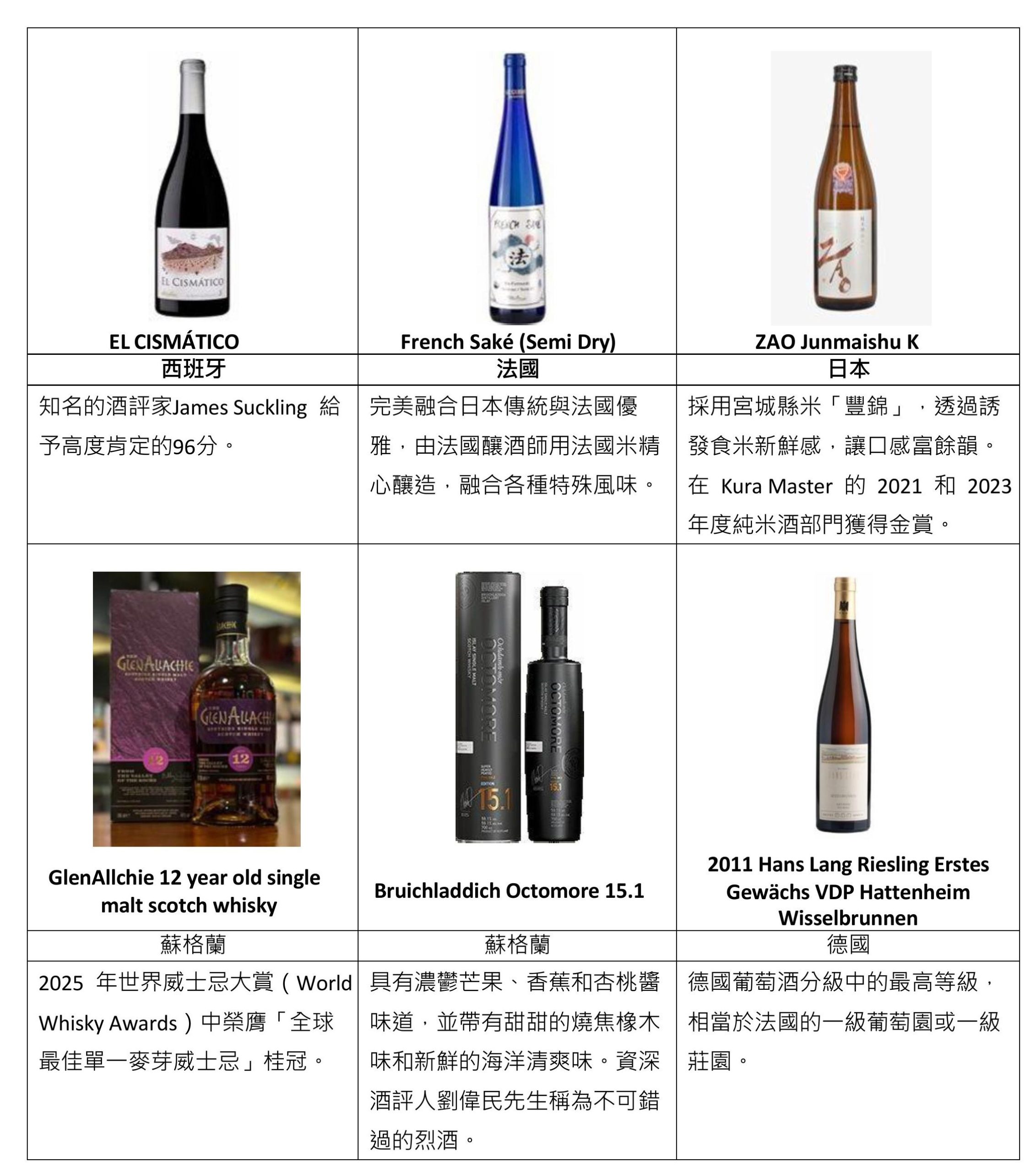 「香港美酒佳餚巡禮」10月23至26日盛大舉行 首度加時延長至午夜「尊尚名酒區」與「品味館」經典再現 法國五大酒莊全數到齊一站吃遍13顆星級餐廳