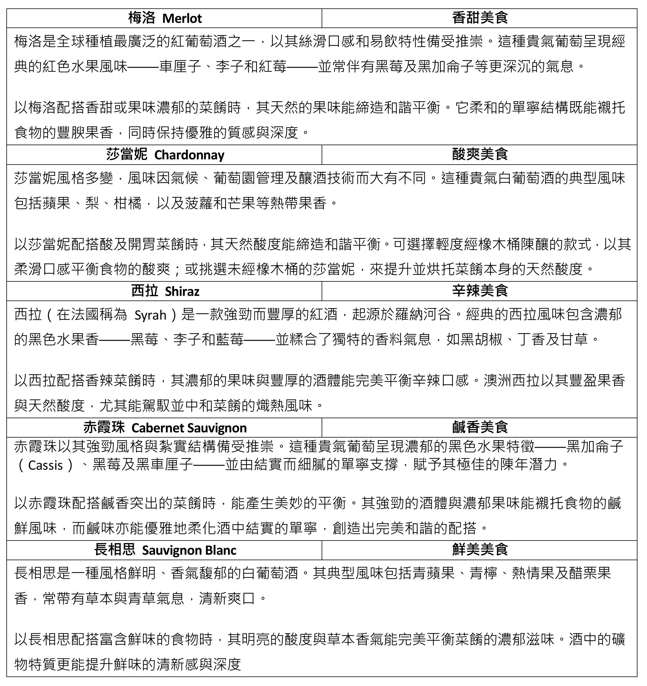 「香港美酒佳餚巡禮」10月23至26日盛大舉行 首度加時延長至午夜「尊尚名酒區」與「品味館」經典再現 法國五大酒莊全數到齊一站吃遍13顆星級餐廳