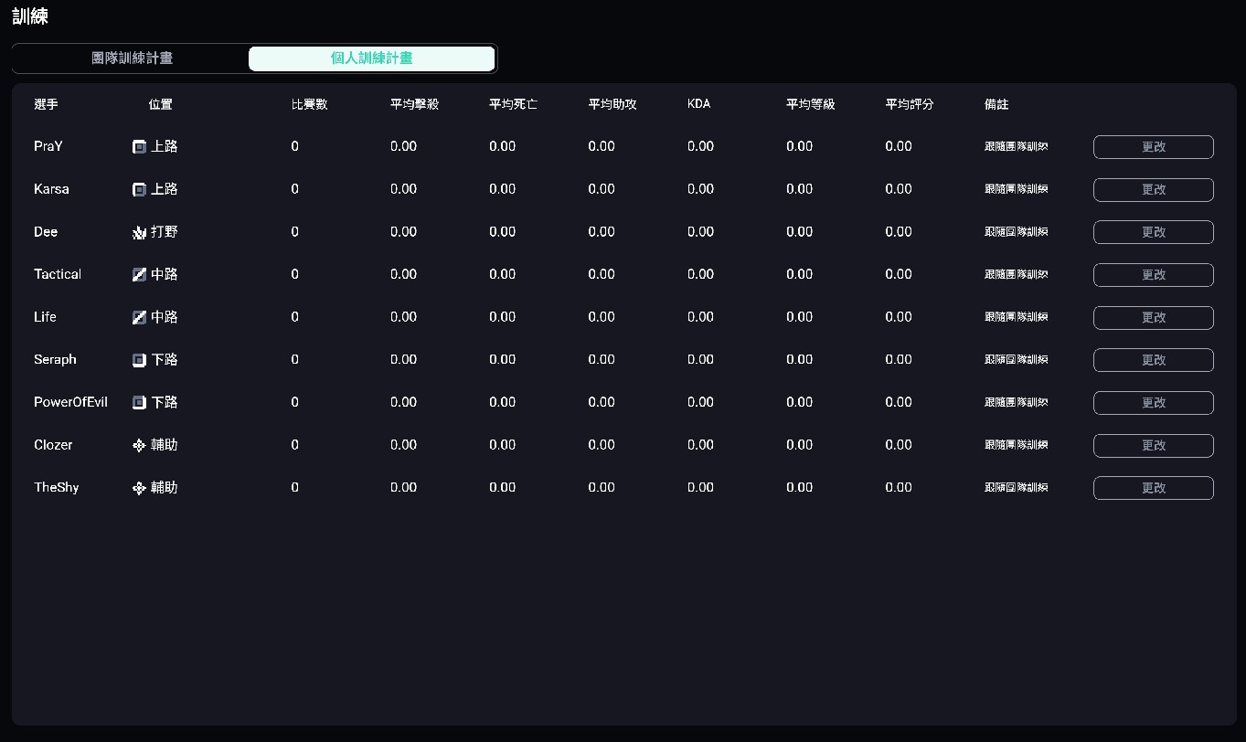 只看比賽還不夠，自己來當電競教練培養選手！《Teamfight Manager 2》開啟試玩