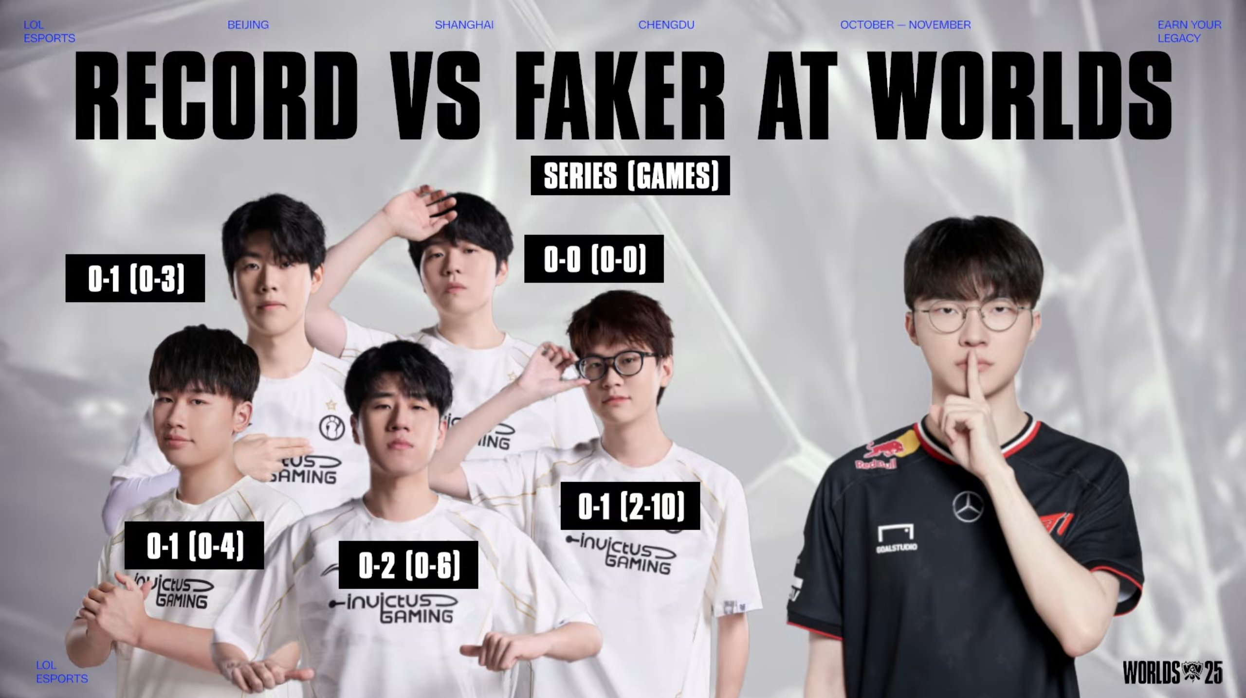 《英雄聯盟》S15 世界大賽，衛冕冠軍 T1 挺進瑞士輪！全神班 IG 遺憾落敗締造歷史成為第 17 強