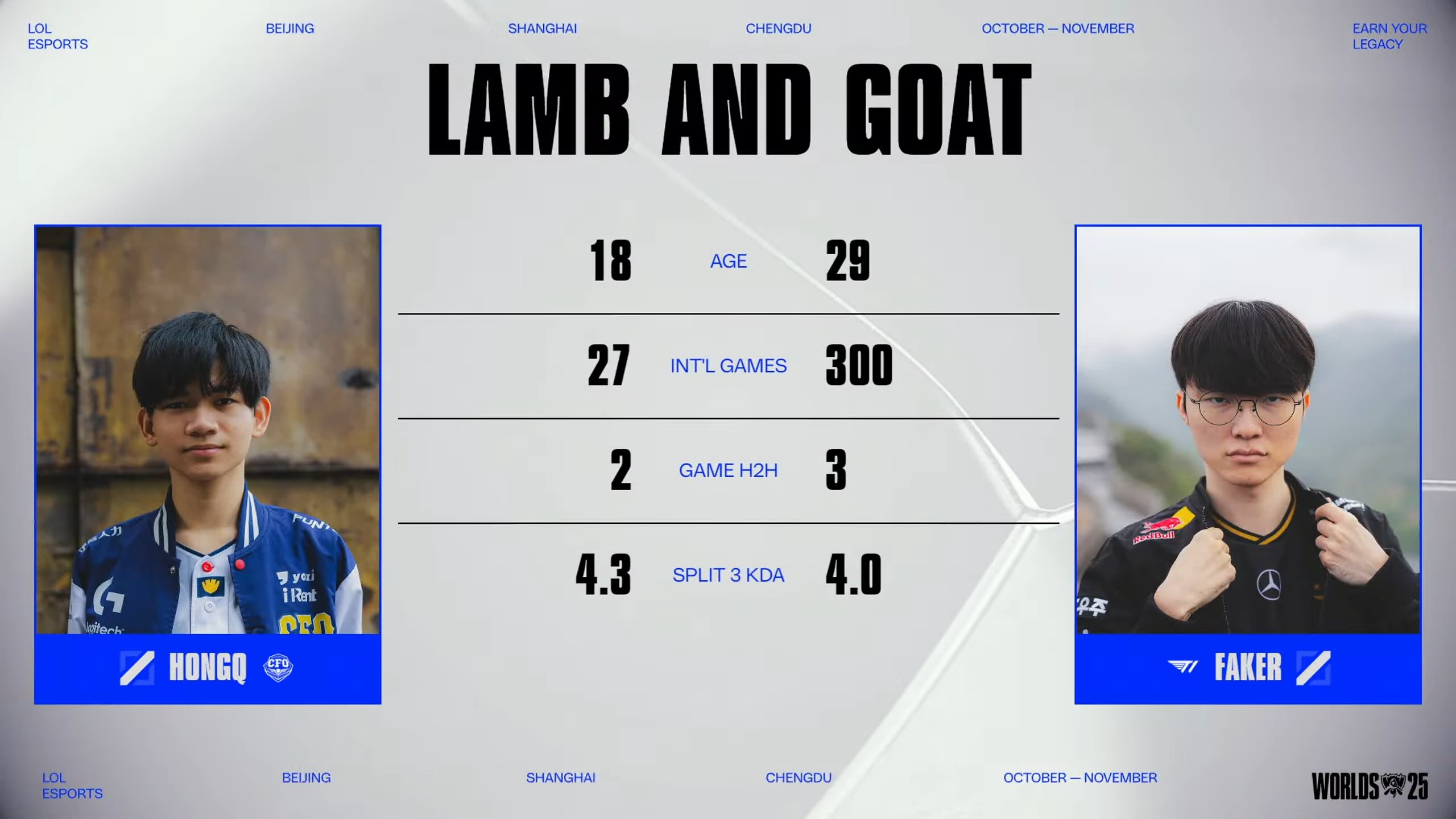 《英雄聯盟》S15 世界大賽，全場看的手心冒汗！CFO 戰勝 T1 取得瑞士輪 2 勝 0 敗