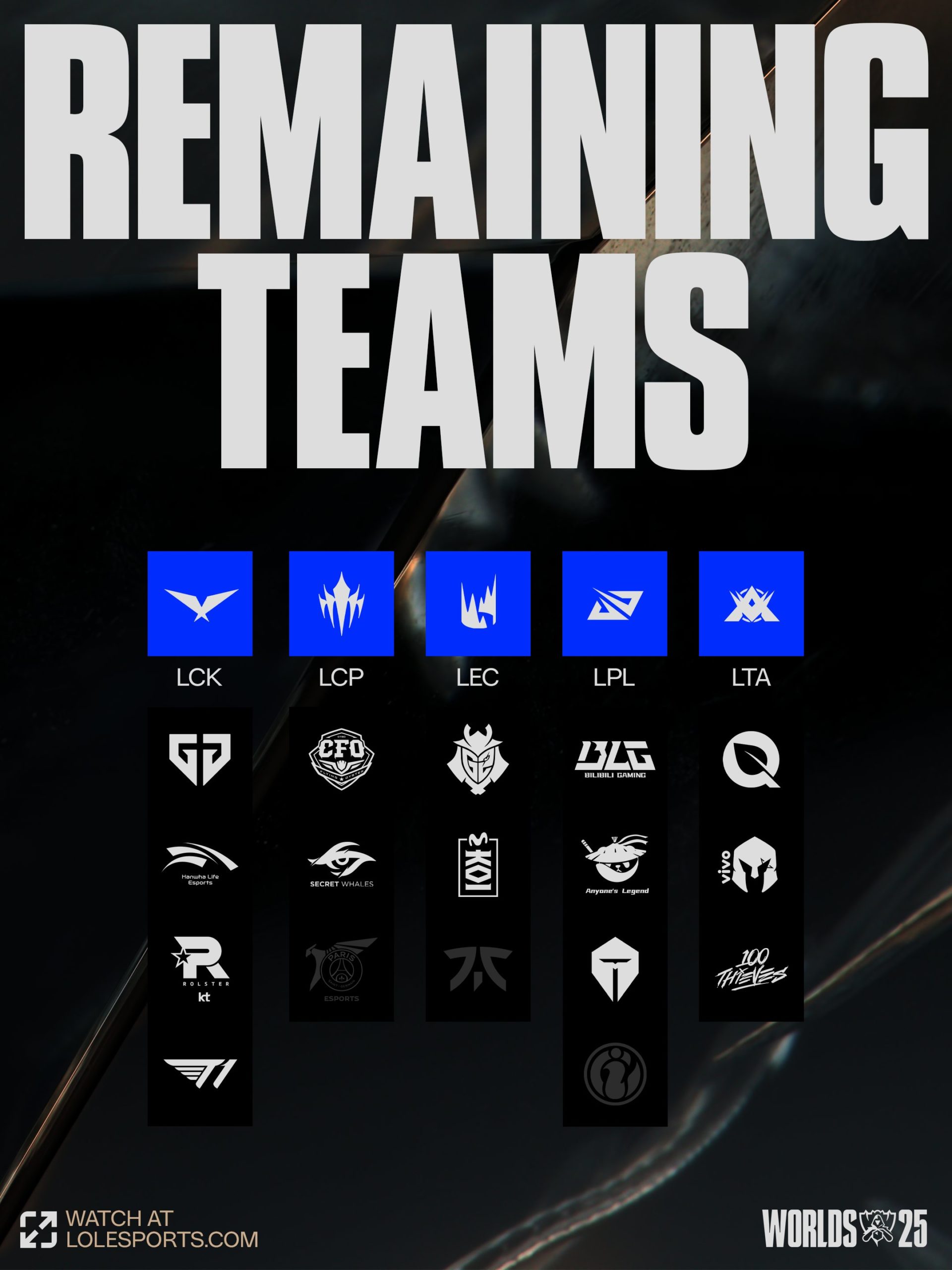 《英雄聯盟》S15 世界大賽，BLG 陷入 1-2 絕境，Bin 哥說過的話被翻出：「如果真的 16 強，我明年可能不想打了」