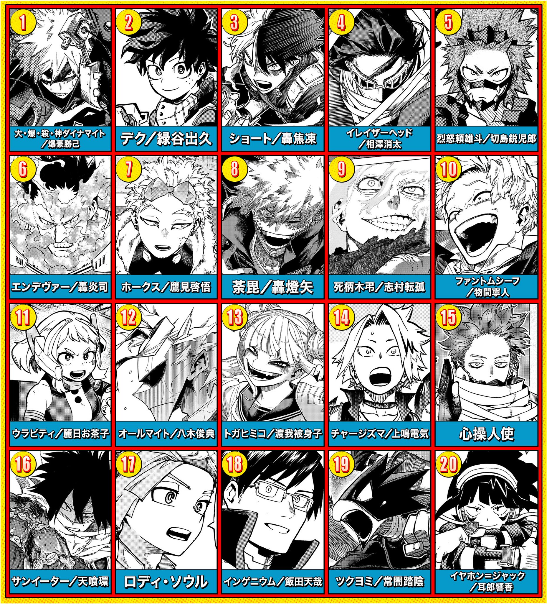 作者全新繪製《我的英雄學院》「新十傑」插圖紀念世界投票前十名角色