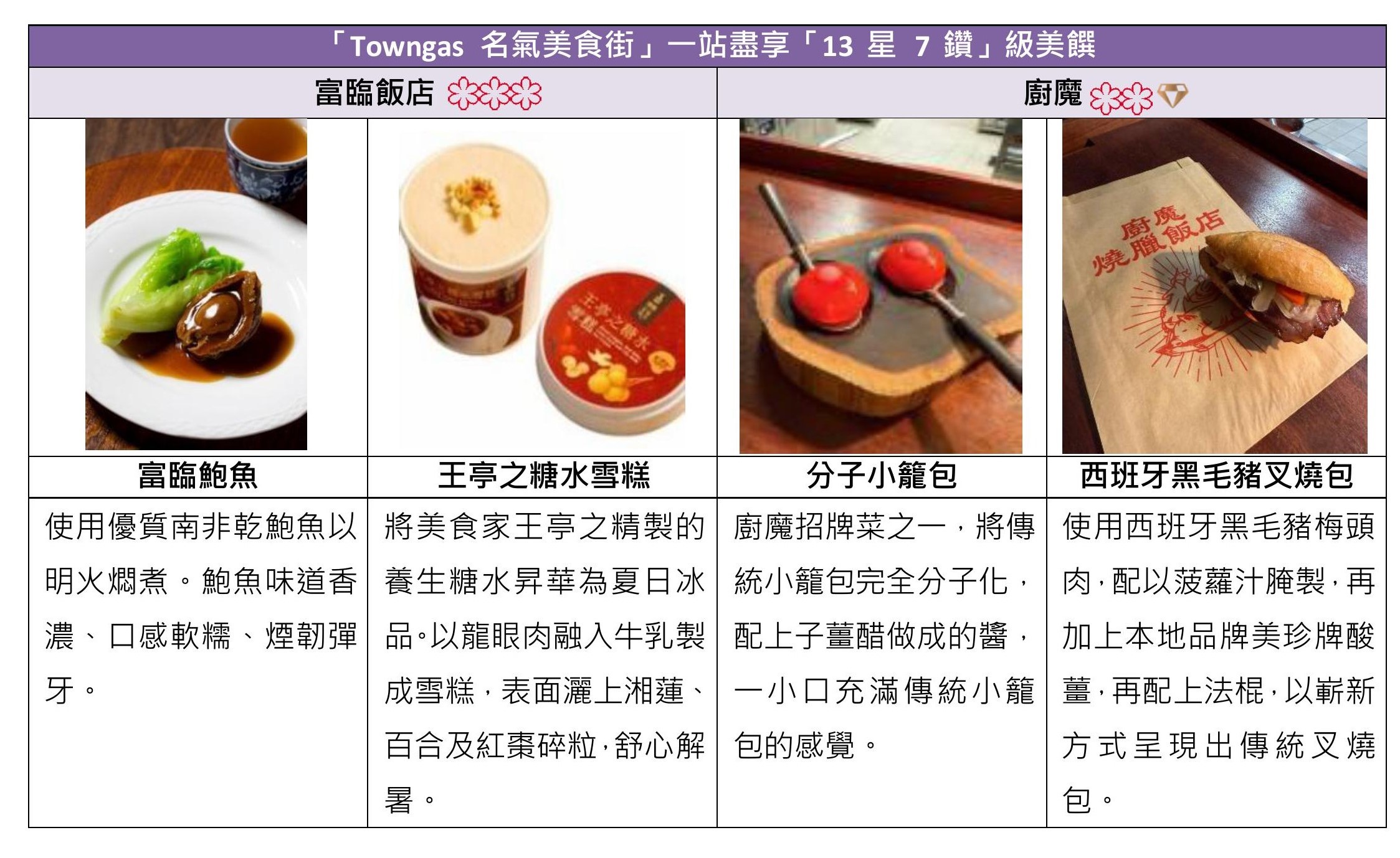 「香港美酒佳餚巡禮」10月23至26日盛大舉行 首度加時延長至午夜「尊尚名酒區」與「品味館」經典再現 法國五大酒莊全數到齊一站吃遍13顆星級餐廳