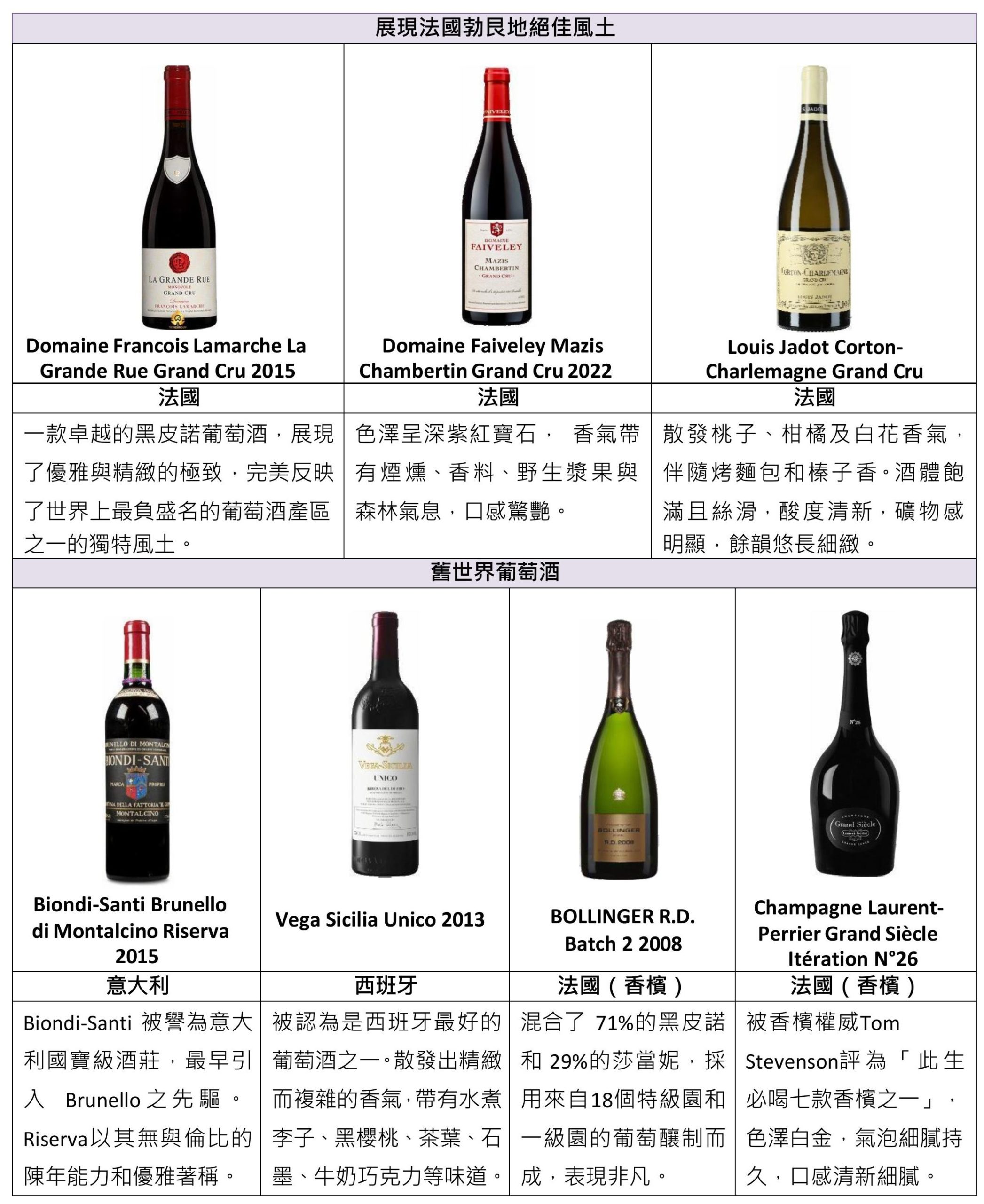 「香港美酒佳餚巡禮」10月23至26日盛大舉行 首度加時延長至午夜「尊尚名酒區」與「品味館」經典再現 法國五大酒莊全數到齊一站吃遍13顆星級餐廳