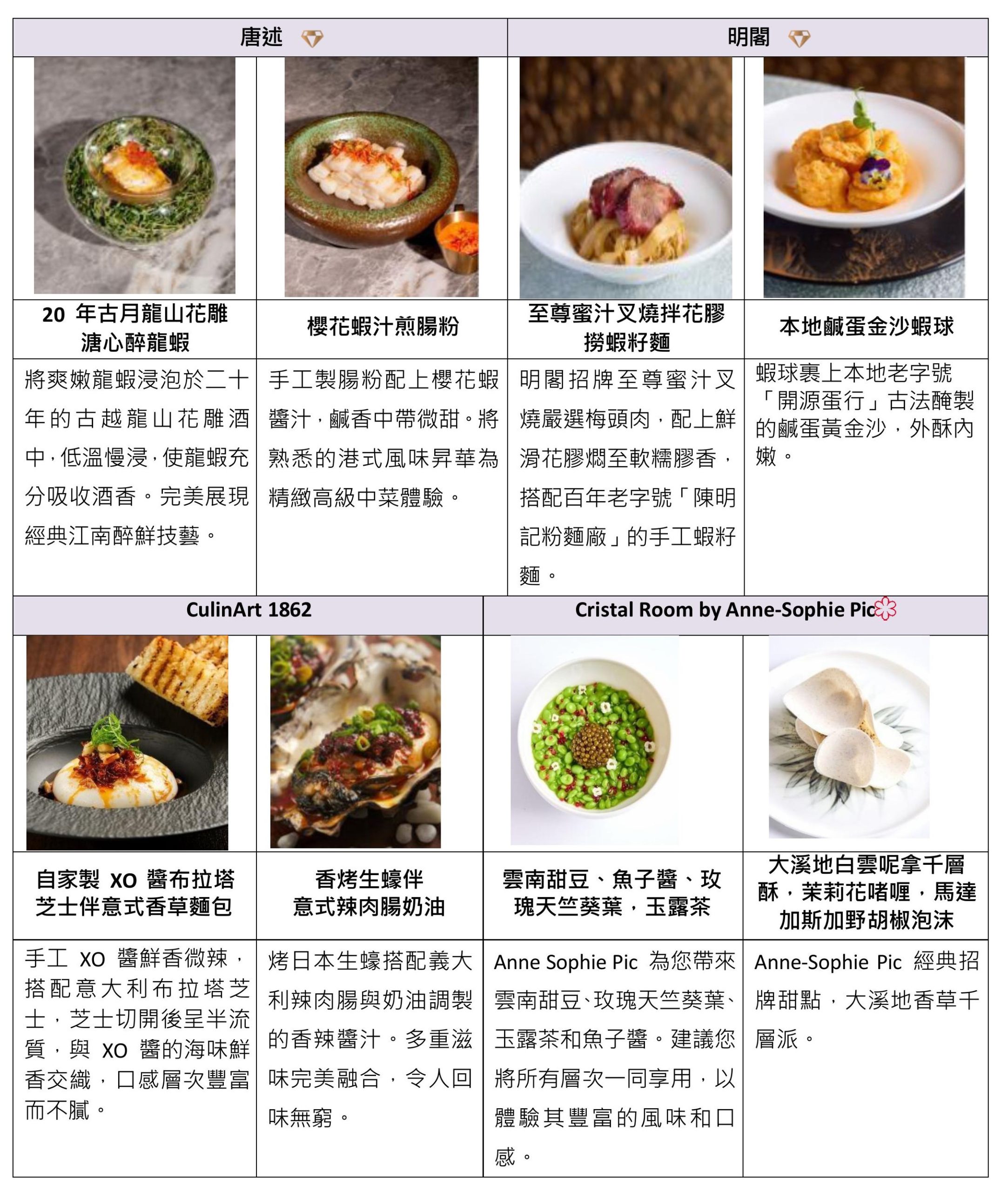 「香港美酒佳餚巡禮」10月23至26日盛大舉行 首度加時延長至午夜「尊尚名酒區」與「品味館」經典再現 法國五大酒莊全數到齊一站吃遍13顆星級餐廳