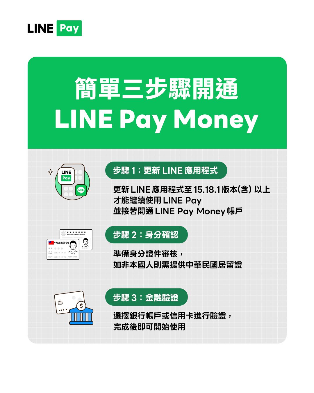 LINE Pay Money 將於 2025 年 12 月 3 日下午 15:00 起正式開始營運