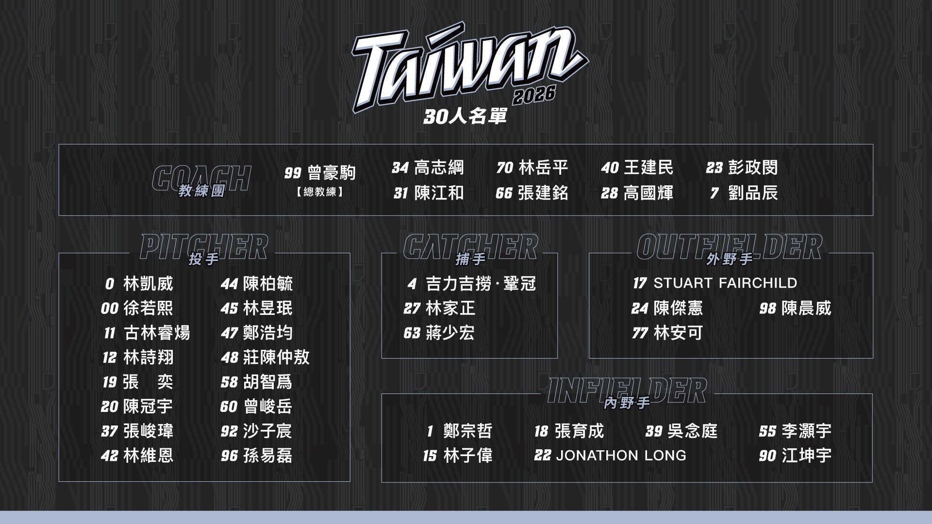 2026 WBC 世界棒球經典賽台灣名單